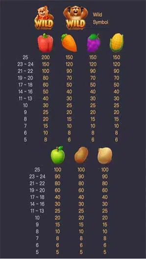 Payout-Groundhog-Harvest-ตารางการจ่ายเงินรางวัล.jpg